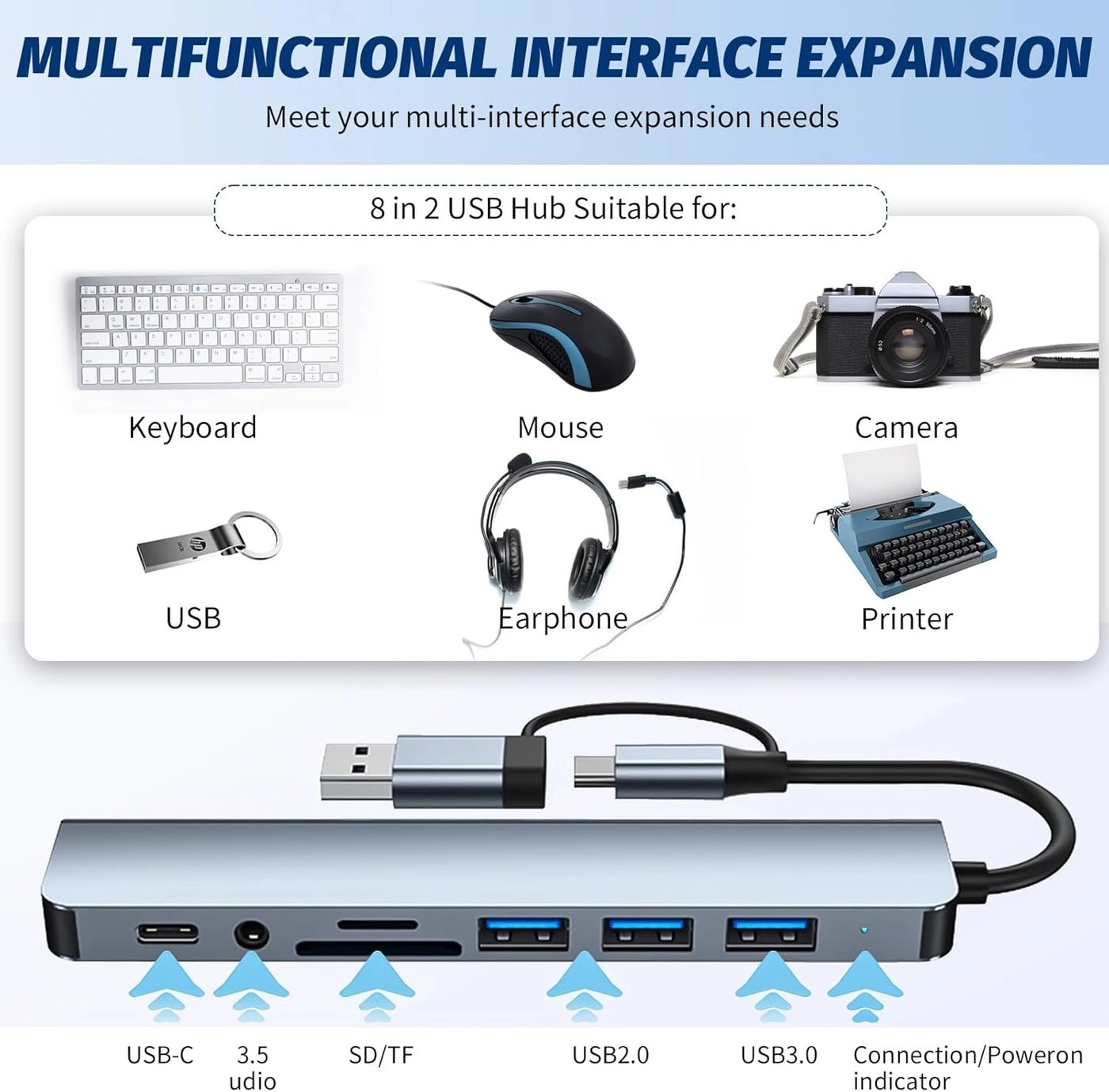USB C Multiport Hub