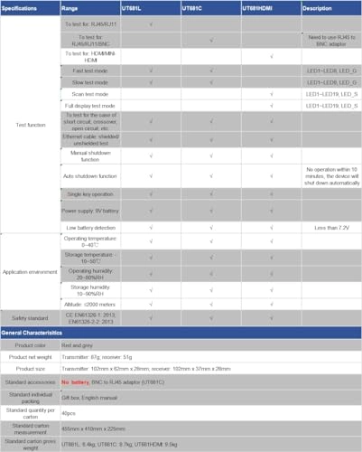 UT681C - RJ 45/RJ 11/BNC Cable Tester