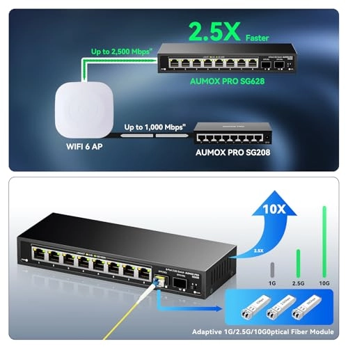 10 Port| 8*2.5G Port+2*10G SFP 120W 9-ports