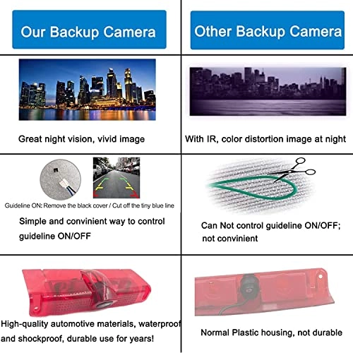 Third Brake Light Backup Camera - Night Vision RCA Video Output 756(H) x 504(V)