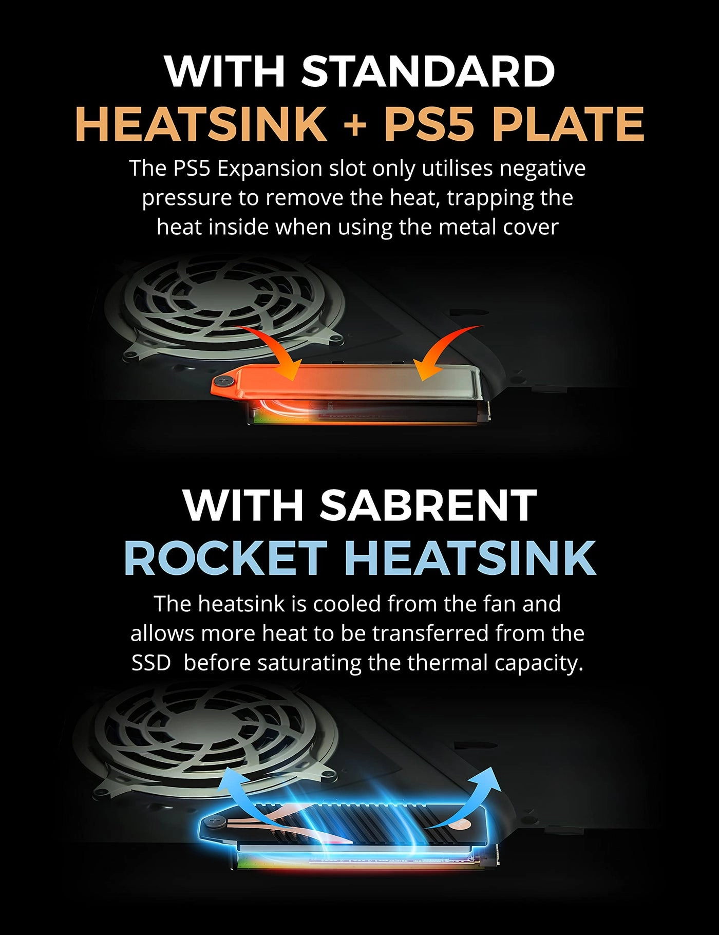 Rocket 4 Plus - 2TB M.2 + NVMe heatsink