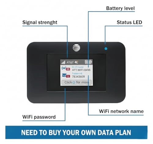 AC797 - 4G LTE 802.11ac 400 Mbps