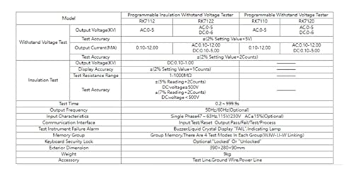 RK7122 - Programmable Digital Desktop AC0-5KV DC0-6KV