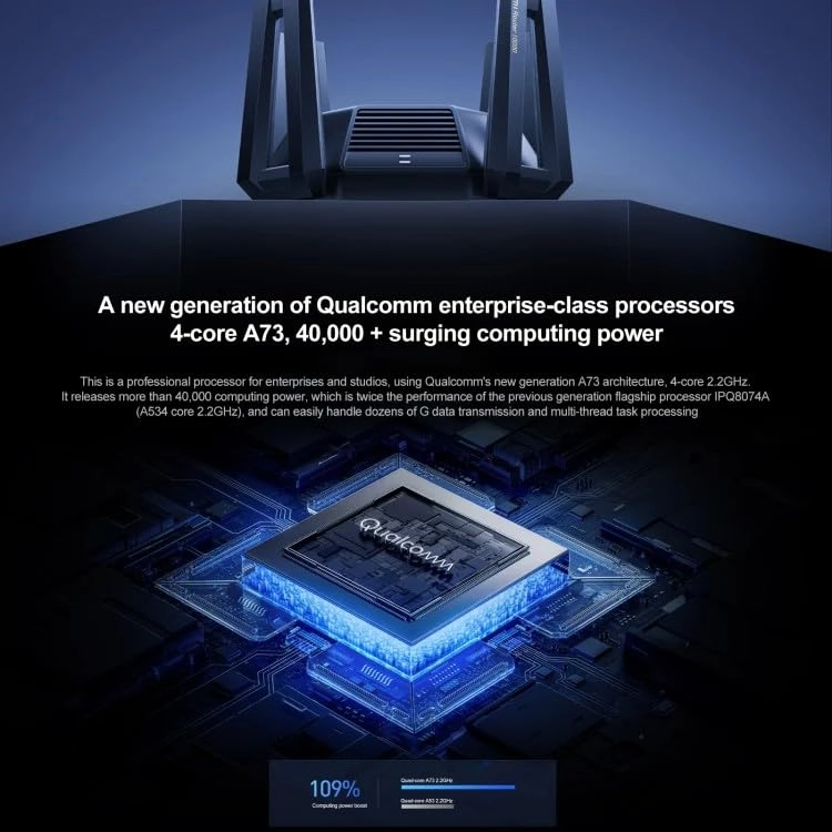 10 Gigabit Router - 802.11ac