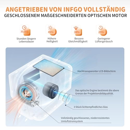 IGP1 800 ANSI (28000 lumens) 1920 x 1080