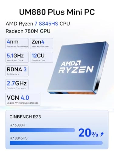 UM880 Plus - AMD Ryzen 7 8845HS
