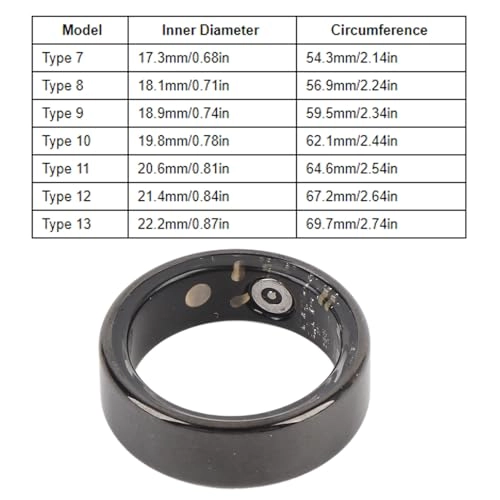 Smart Health Ring - 13 ID: 22.2mm/0.87in