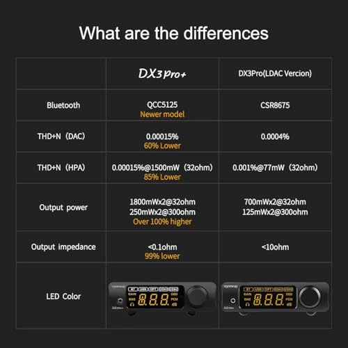 DX3 Pro+ - 2ch 1800mWx2