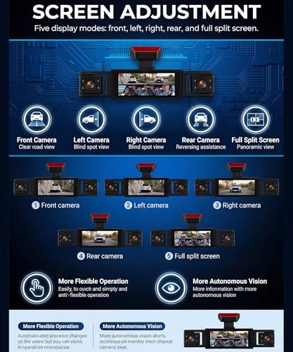 360° 4 Channel Dash Cam - 1080P