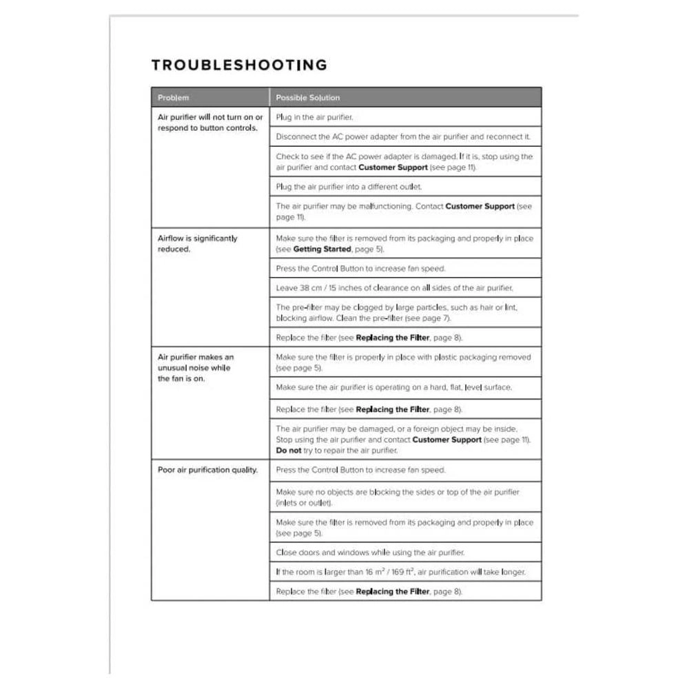 Core Mini - Fragrance Sponge 17m² 25–44 dB