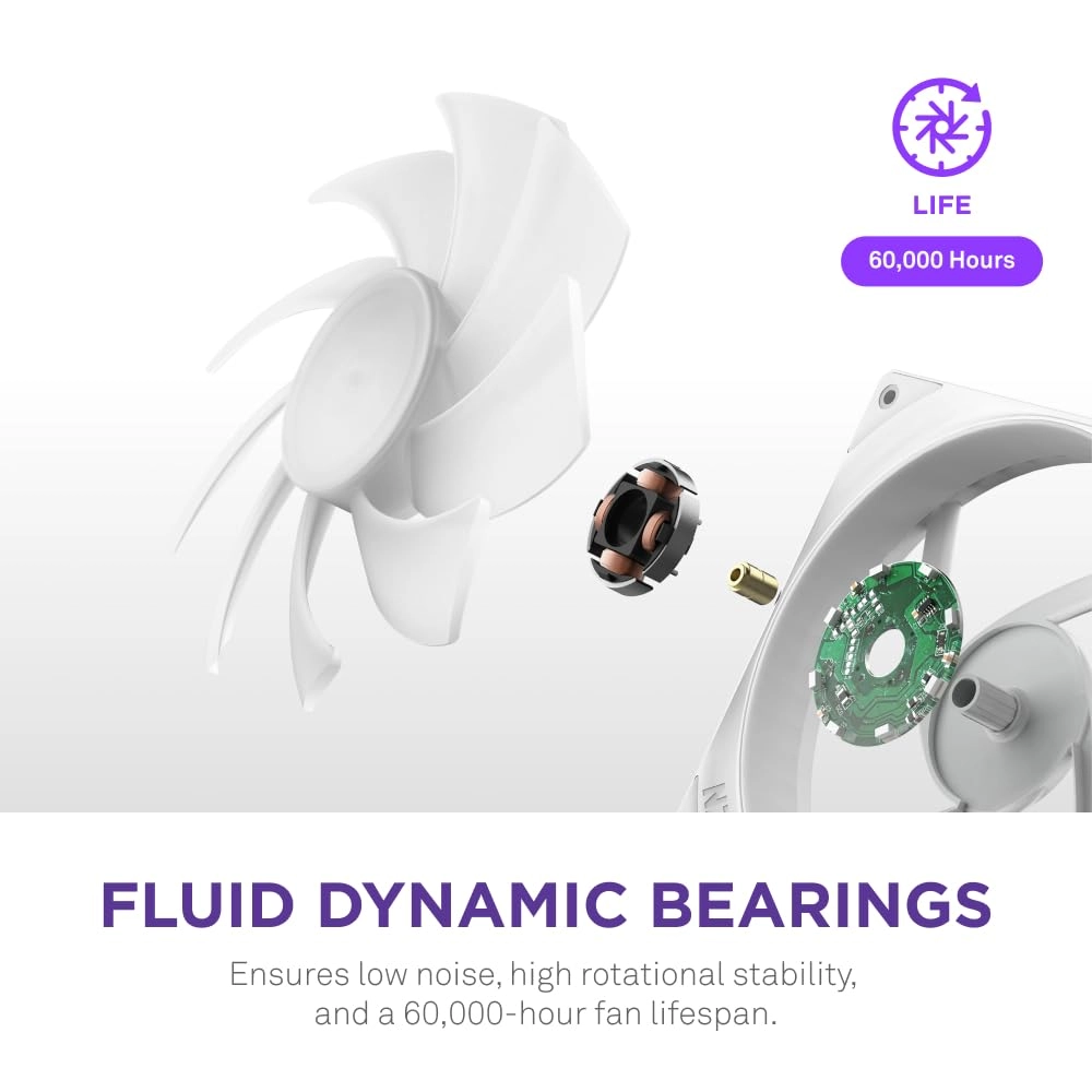 F420 RGB Core - 2 fan(s) 140 millimeter