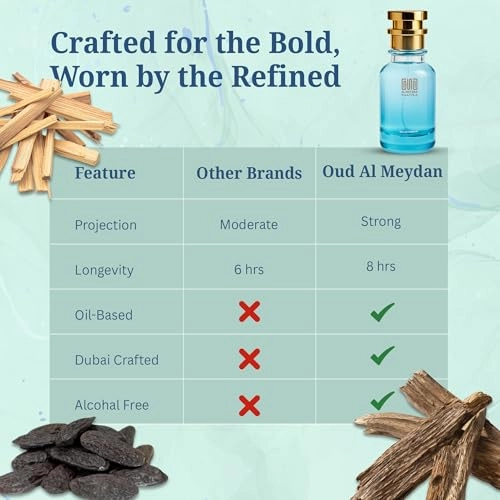 Broonzze Toncca Eau de Parfum 50 ml