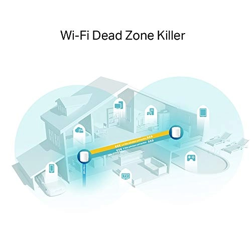 Deco X60 - 802.11ax 2 piece(s)