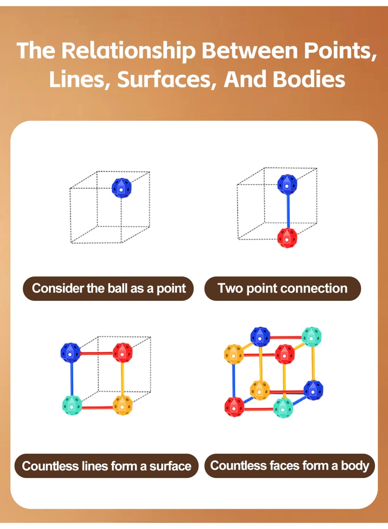 STEM Learning Toys Engineering - 3 years+ 150 pieces