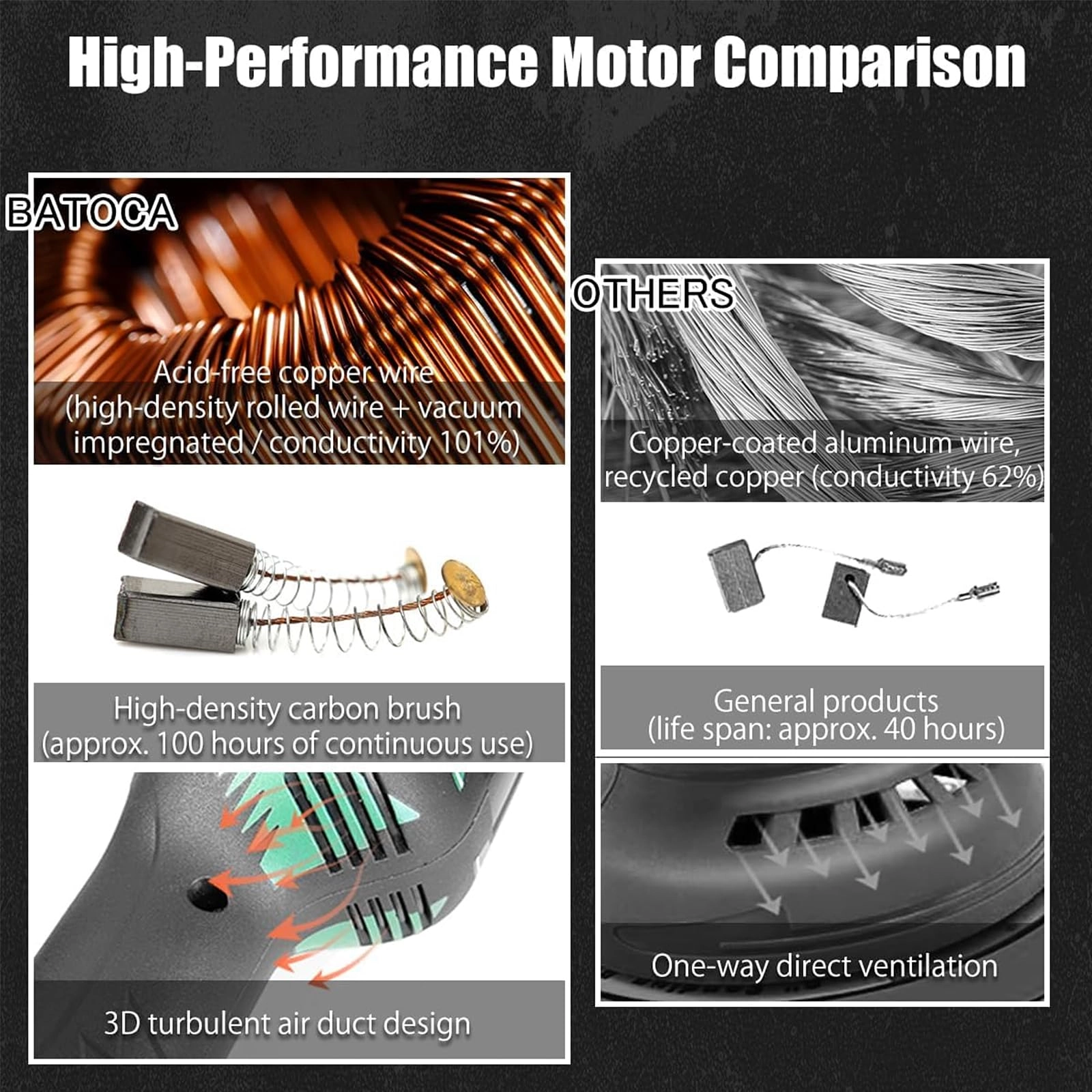 S2 Upgrade - 21V 5inch