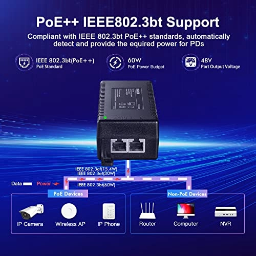 PoE Injector - 60W 48V 802.3af/at/bt 2.5G/1G/100M