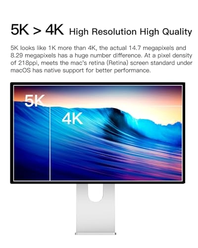 G27P - 27 inch 5120 x 2880 Pixels