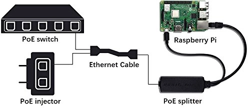 PoE Splitter Pack