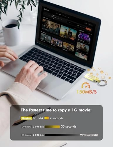 USB C 3.1 Dual Flash Drive - USB3.1 1TB