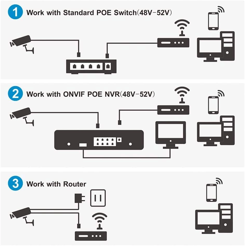 POE Camera 4MP