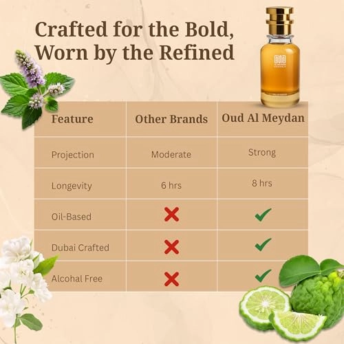 Impression of Jooi Eau de Parfum 200 ml