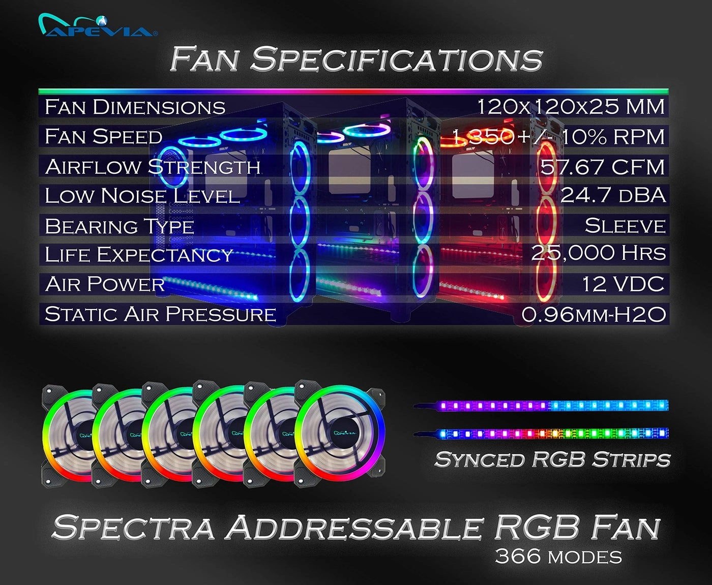 TL612L2S-RGB - X6+2 120MM
