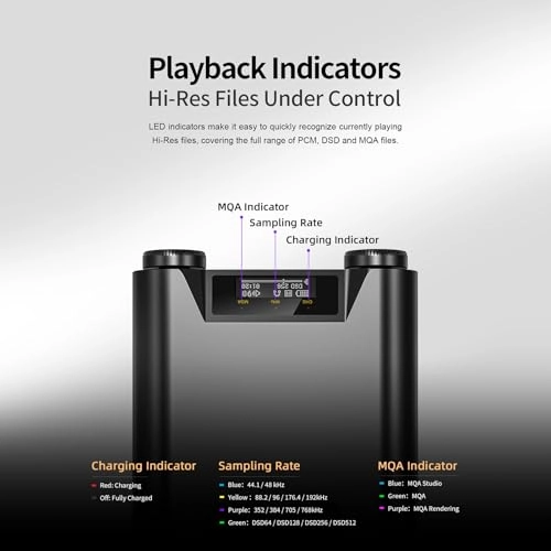 H5 - Portable Dac And Amplifier Bluetooth 5.0 32Bit 768Khz