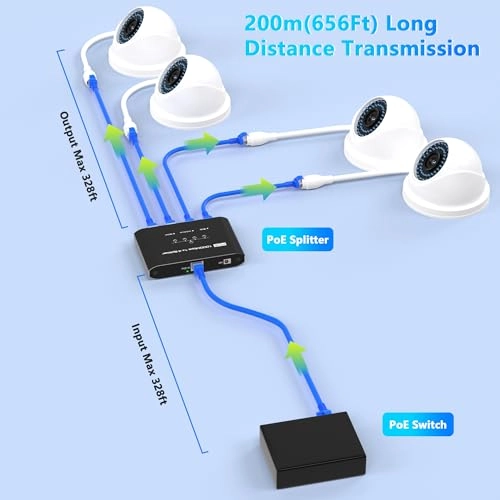 PoE Splitter - 5-58V 30 Watts 5 802.3at/af 1 Gigabits Per Second