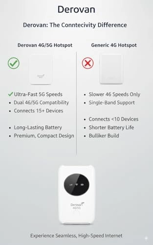 Portable 4G Mobile WiFi Router - Dual Band 300Mbps