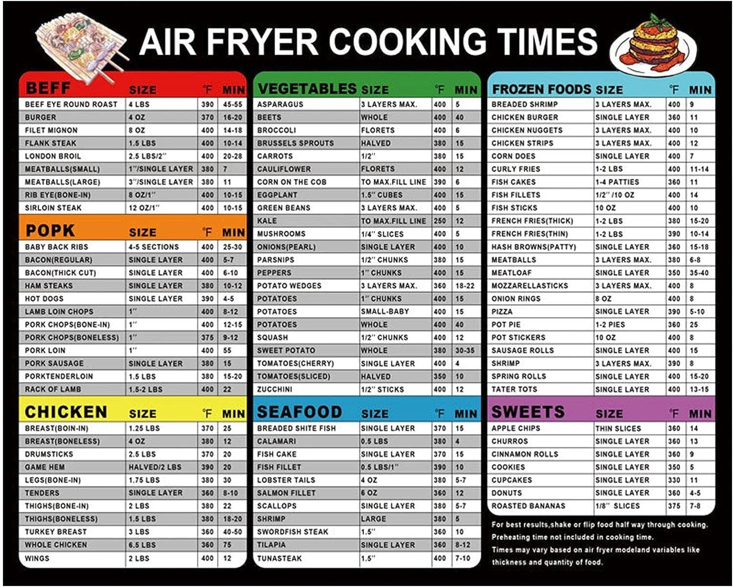 BuRuiJi Air Fryer Cheat Sheet - Plastic 2 x
