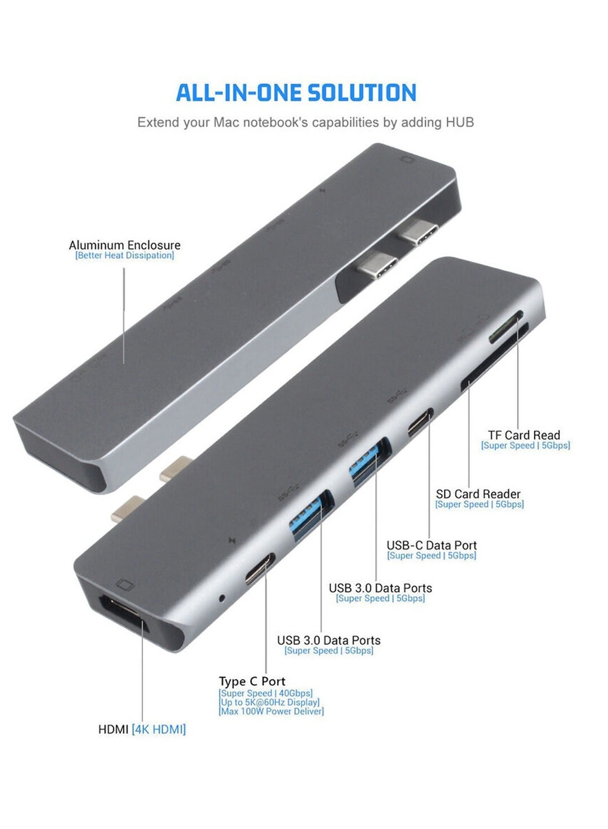 Duel USB C Hub - Thunderbolt 3 7-in-1 4K HDMI