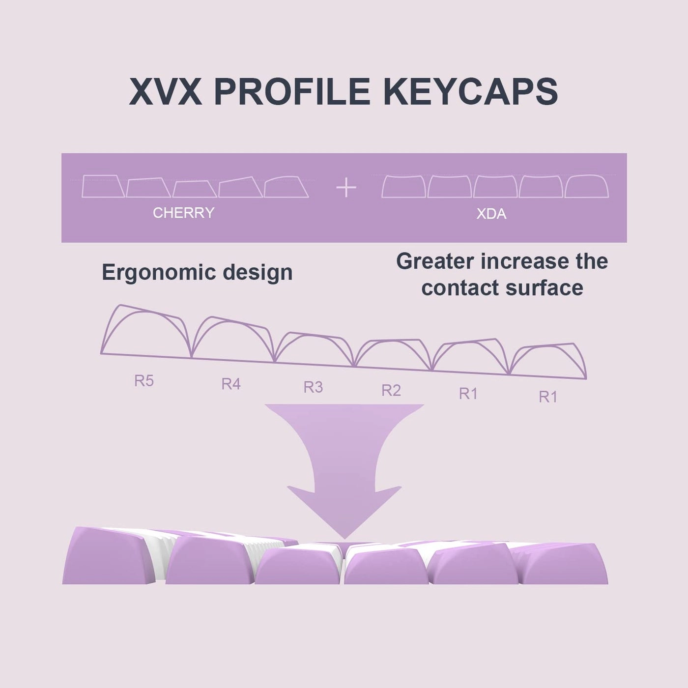 Womier Double Shot PBT Keycaps - ISA Wired/Wireless