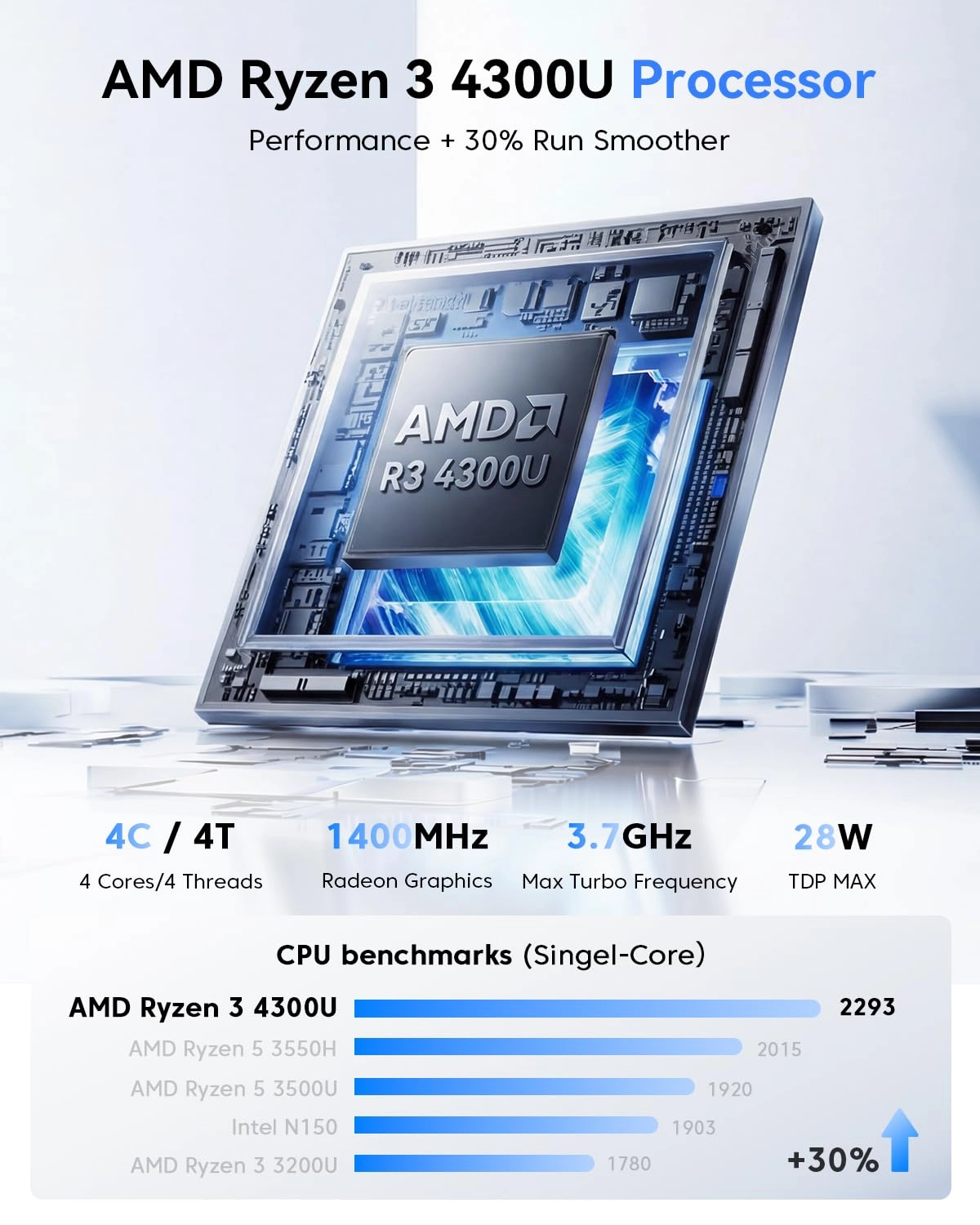 Pinova P2 - 16GB 512GB 4300U