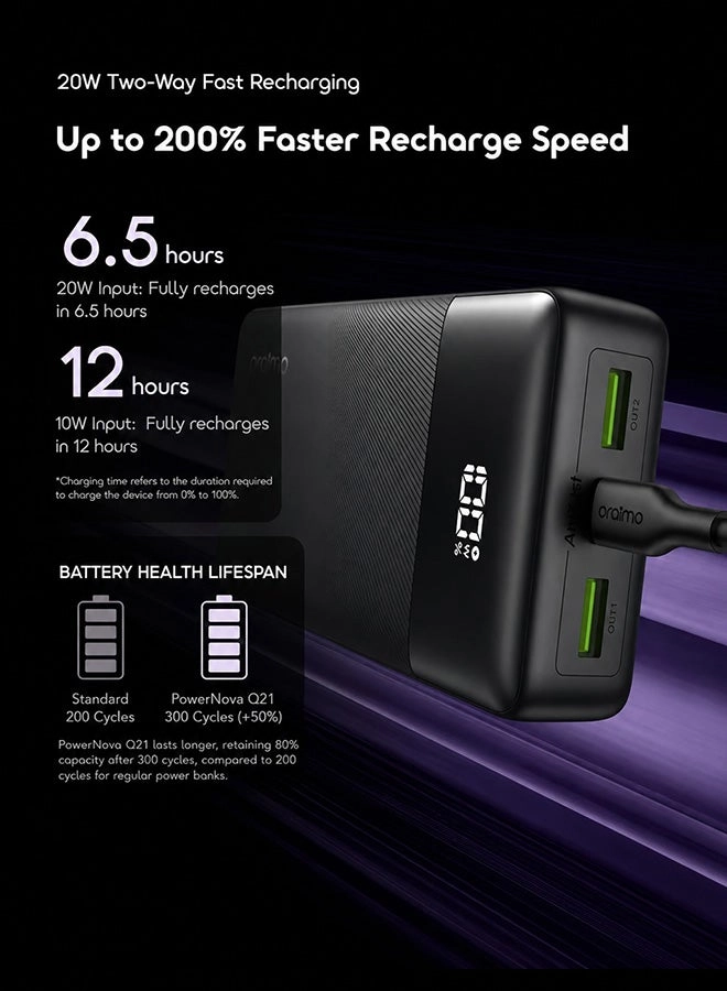 PowerNova - 27,000mAh 22.5 W