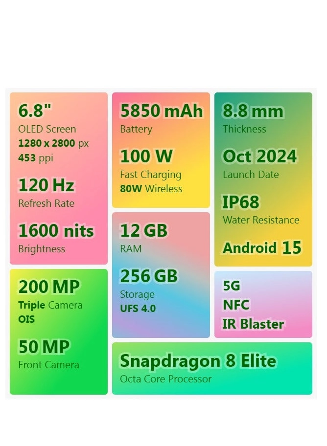 MAGIC 7 PRO - 16GB 512GB