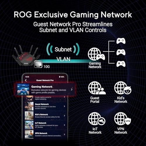 GT-BE19000 - 19000 Mbps 802.11.be