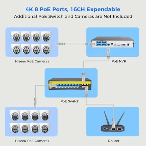4K PoE Camera System - 8 cameras 16 channels 8MP