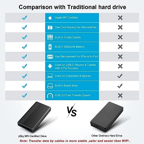 PD01Y 1TB - 5400 RPM 2.5 Inch HDD