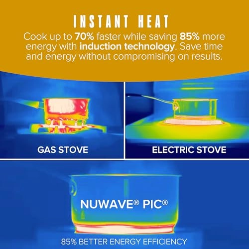 Gold Pro - 8" Heating Coil 12" Surface 1500W