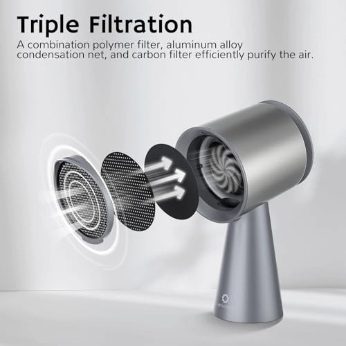 RH180 - Portable 3 Speeds Low Noise