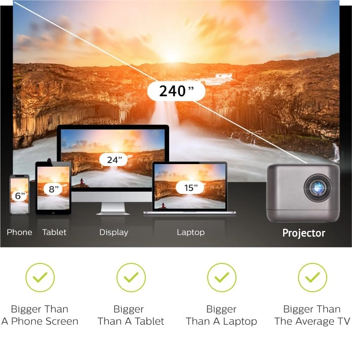 S6 Mini Projector - 100 ANSI 854x480