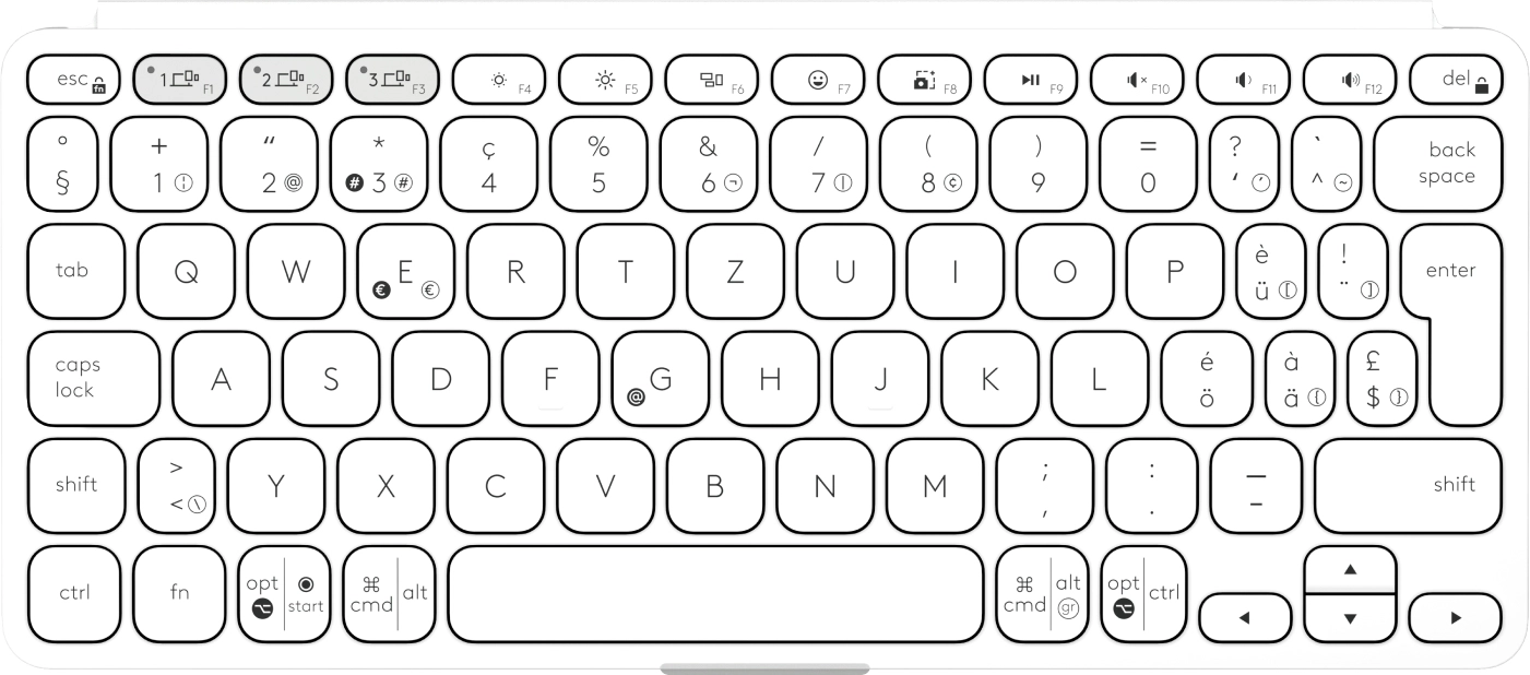 Keys-To-Go 2 - Wireless