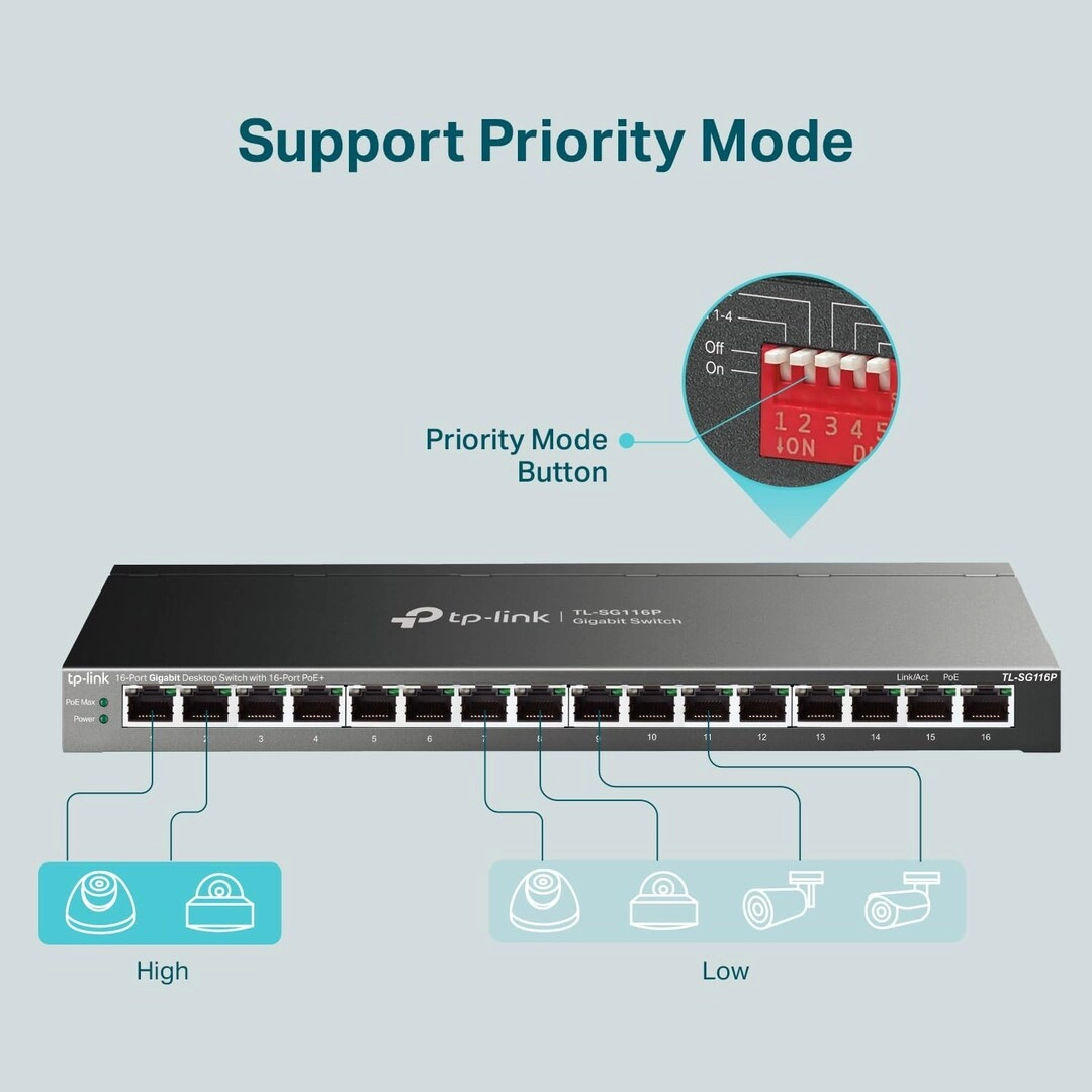 TL-SG116P 16-ports