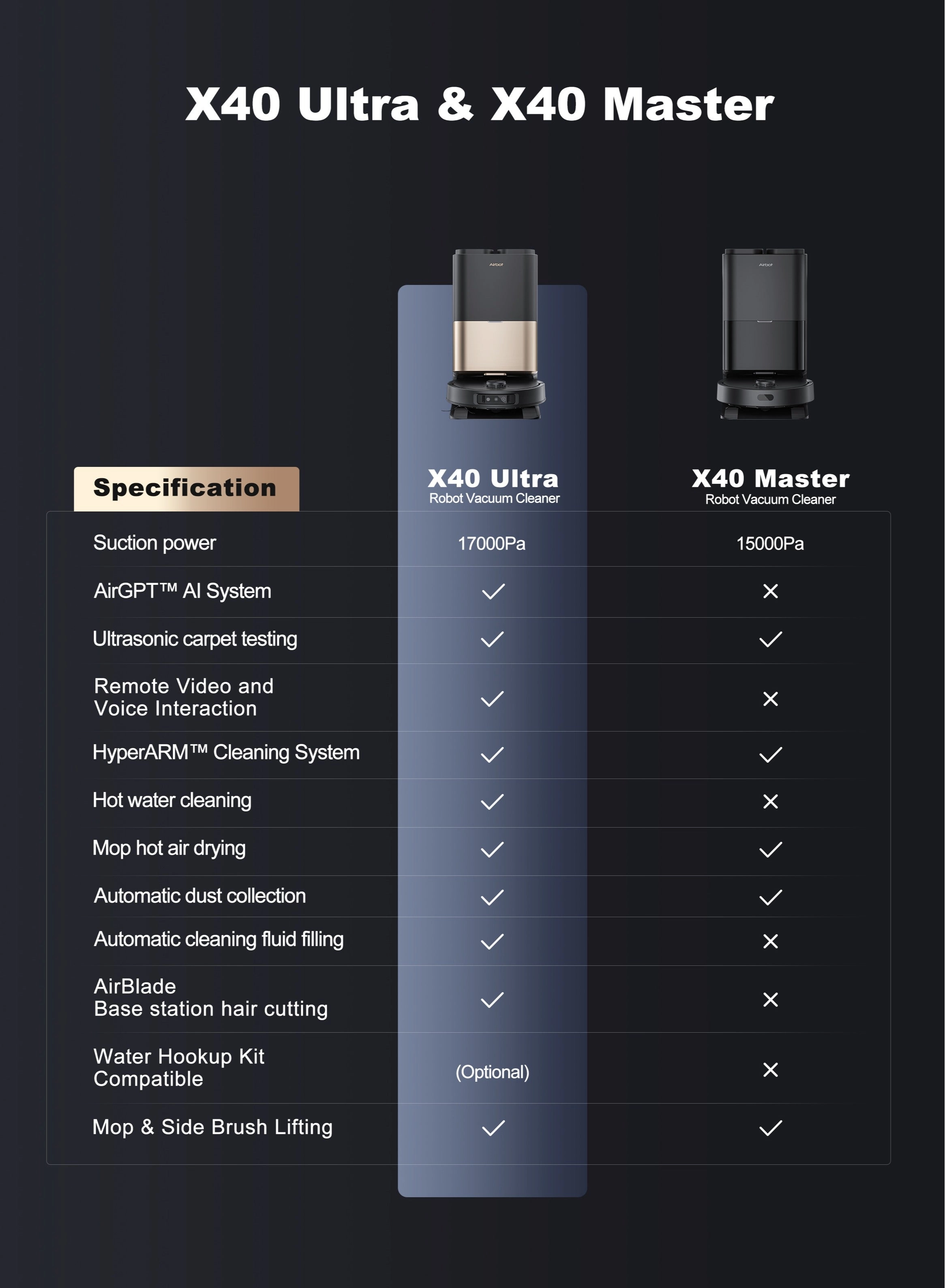 X40 Ultra - With Mop, HyperClean Dock