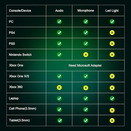 G9000Max Wireless Headset
