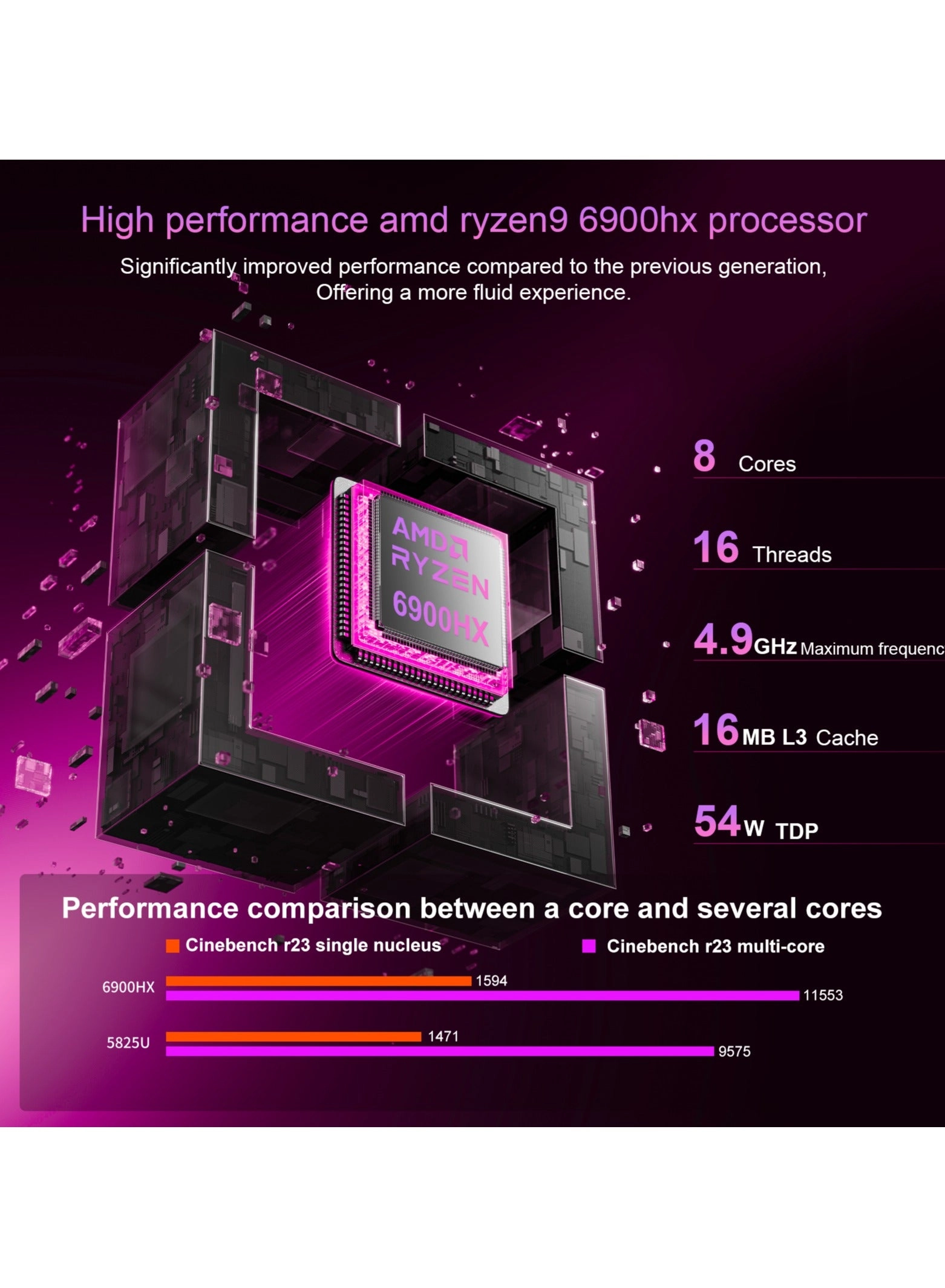 S3A - 6900HX 32GB 1TB