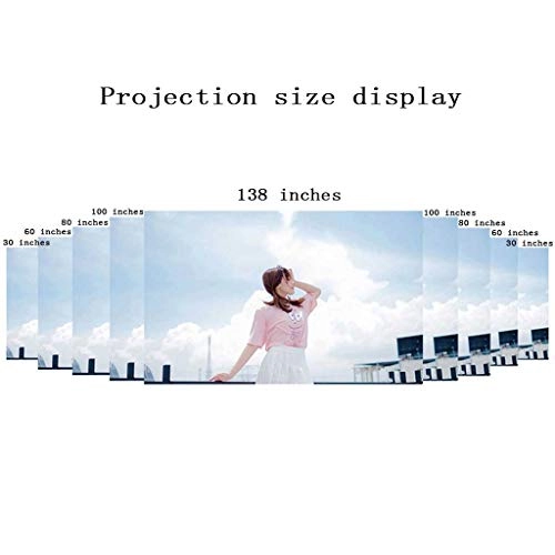 NC Projector - 1000~1999 Lumens 854 x 480