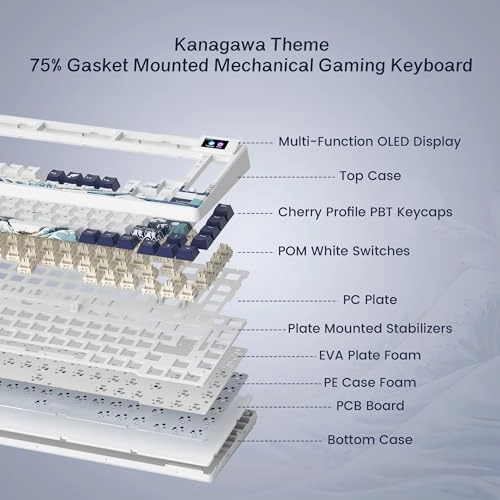 S-K80 - Standard Wired