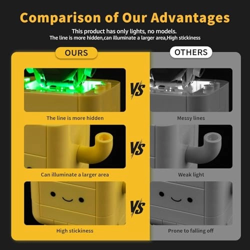 LED Lighting Set (10349) - Continuous Light Kit Compatible with 10349 Botanicals Happy Plants