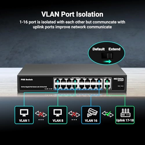18 Port Gigabit |16x PoE+ 250W+2xUpLink 18-Ports